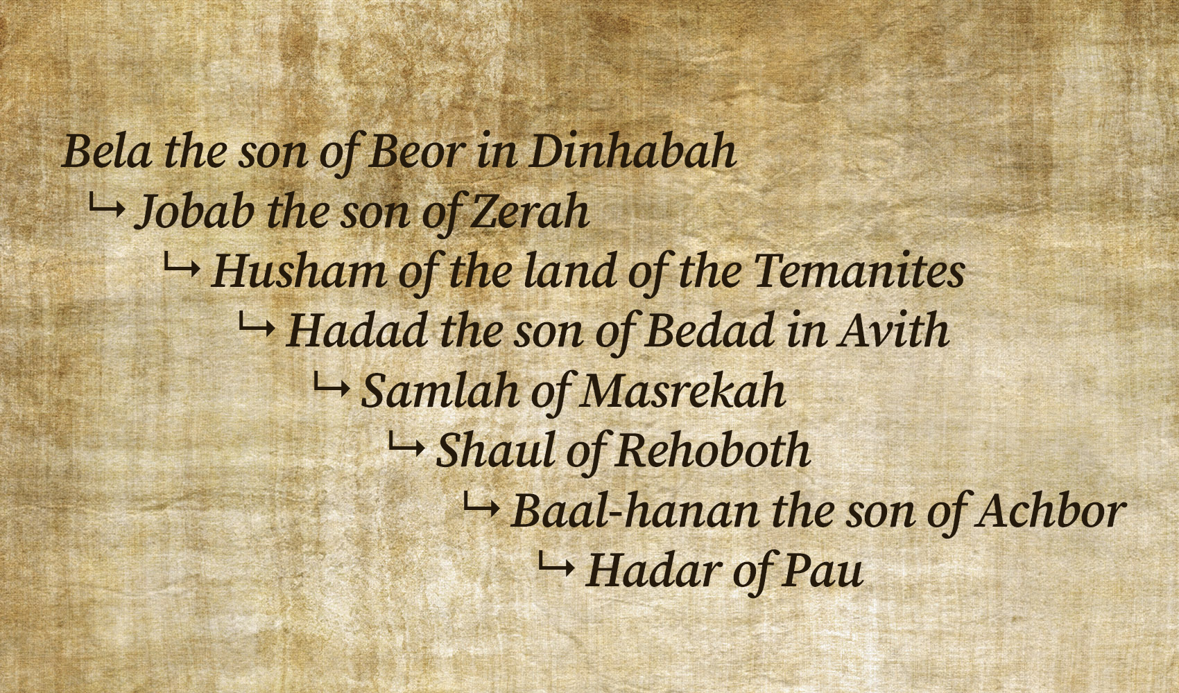 A stylized typographic listing of the seven kings of Edom from Genesis 36:32-39, showing the non-dynastic succession pattern